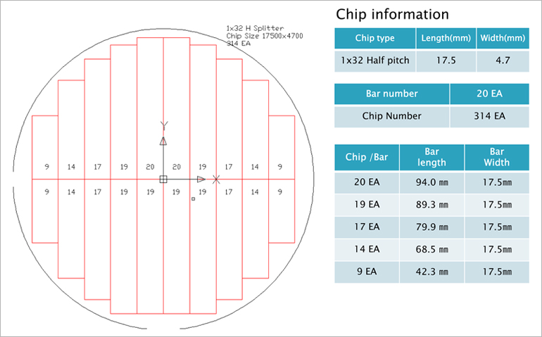 1x32H Chip